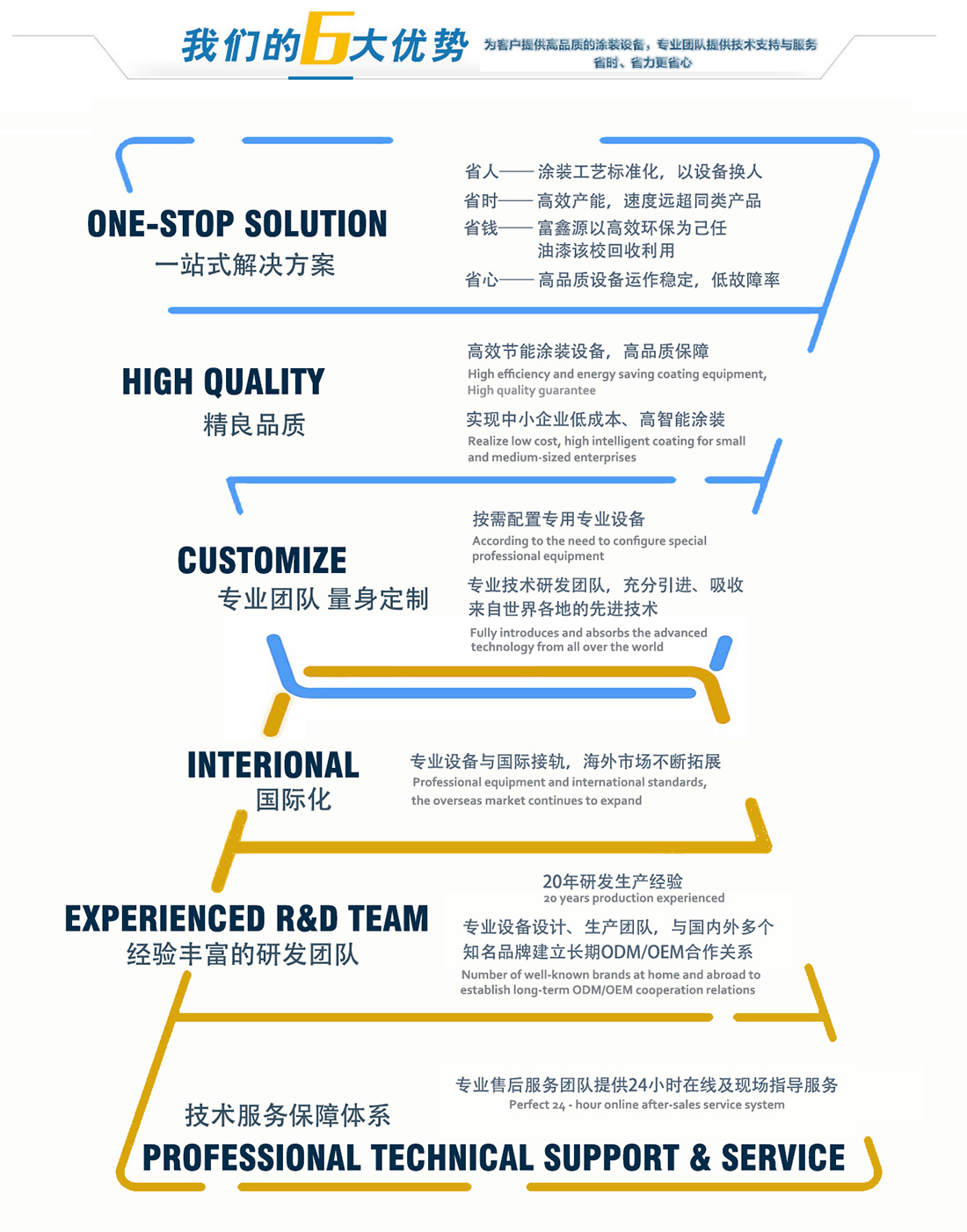 PET覆合機(jī) 涂裝設(shè)備 UV涂裝 uv噴涂 uv淋涂 成都涂裝設(shè)備廠(chǎng)家 涂裝機(jī)械 涂漆機(jī)械 固化機(jī) 